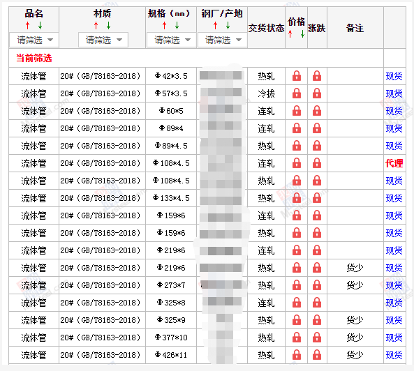 广州无缝钢管5月10号价格