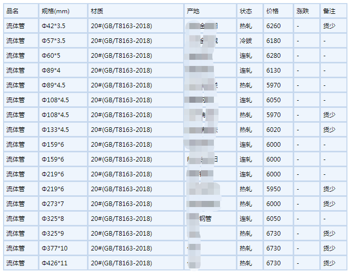 广州无缝钢管6月6号行情